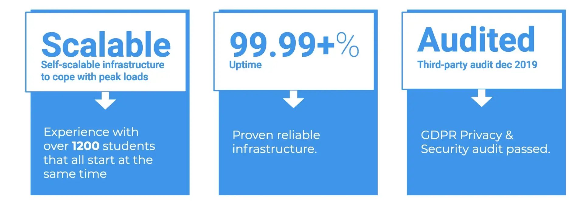 Graphic showing how secure Grasple is